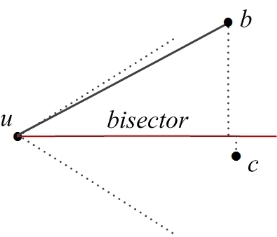 BisectorInThetaGraph.jpg