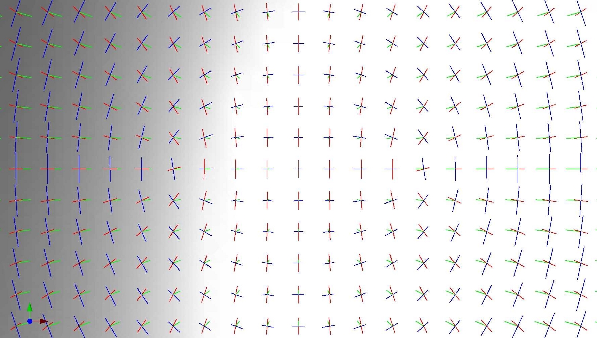 ppal_curv_poly2x2+y2.jpg