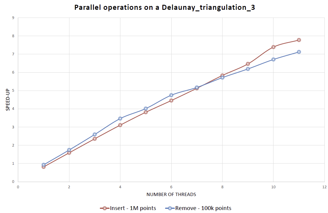 DT3_parallel_benchmark.png