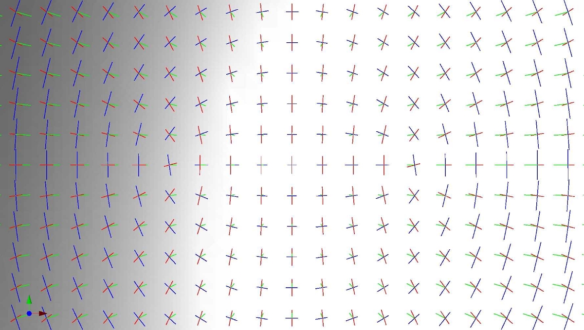 ppal_curv_poly2x2+y2.jpg