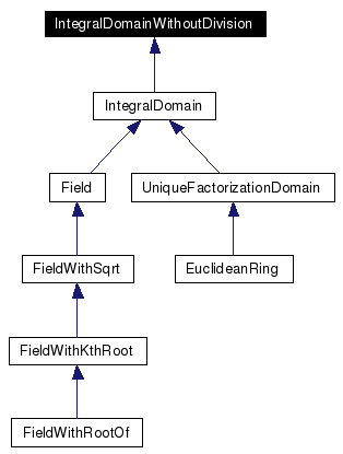 AlgebraicConceptHierarchy.png