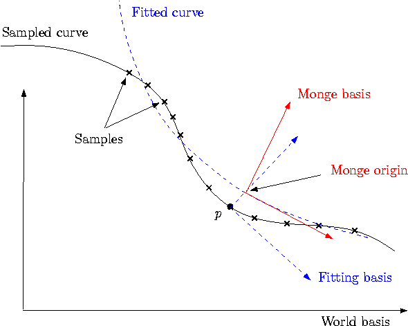 jet_fitting_basis.png