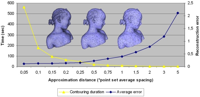 contouring_bench.jpg