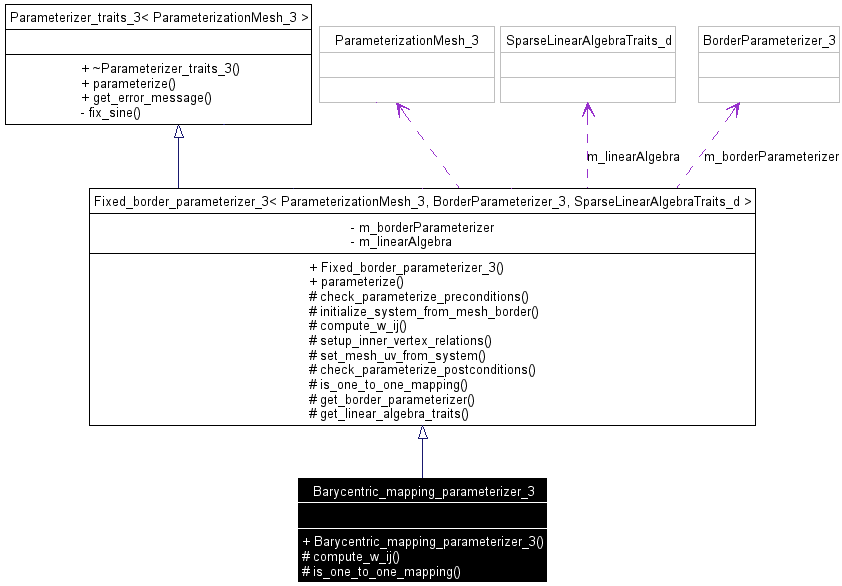 parameterizer_class_diagram.png