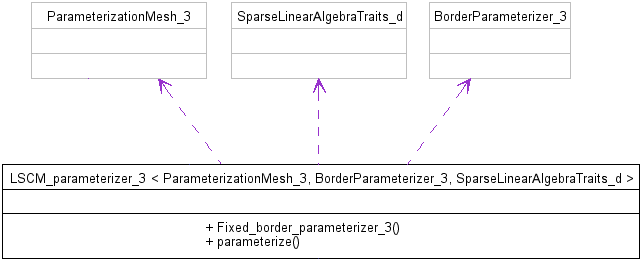 parameterizer_class_diagram_simplified.png