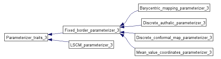 parameterizers_class_hierarchy.png