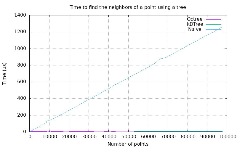 nearest_neighbor_benchmark_with_naive.png