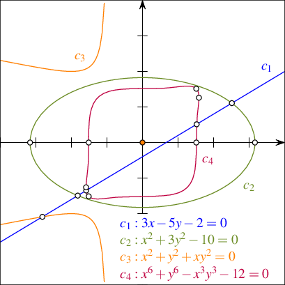 algebraic_curves.png