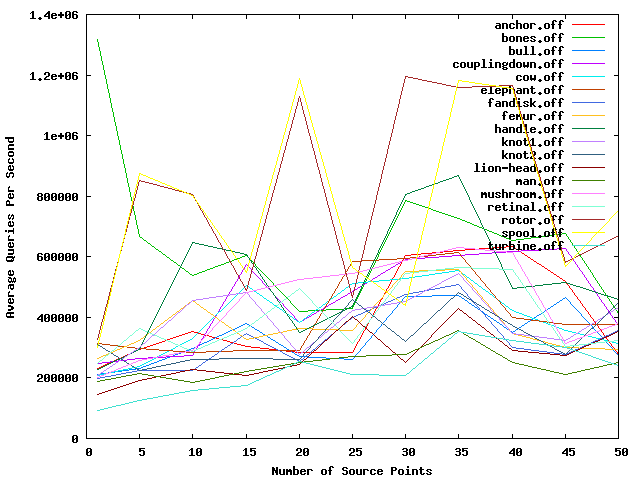 benchmark_plot_query.png
