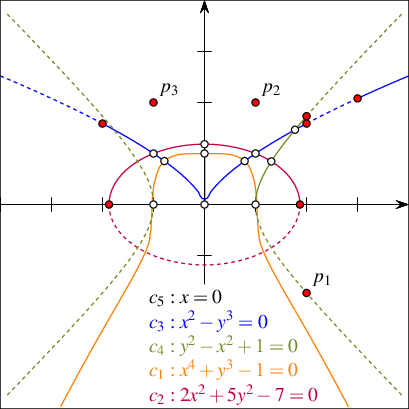 algebraic_segments.png