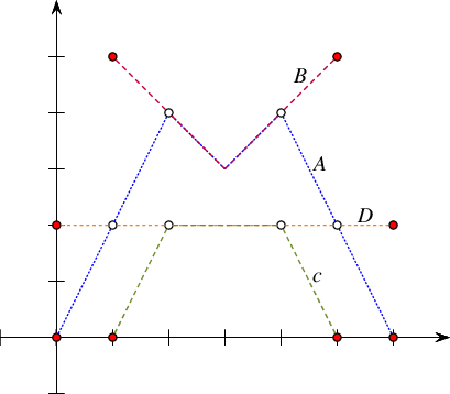 generic_curve_data.png