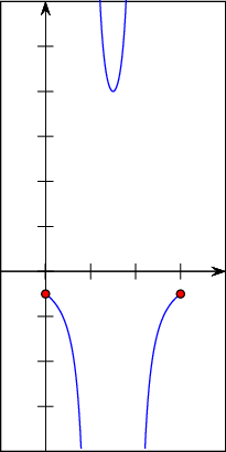 rational_function_singular.png