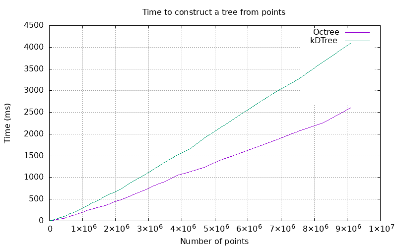 construction_benchmark.png