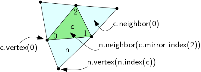 simplex-structure.png