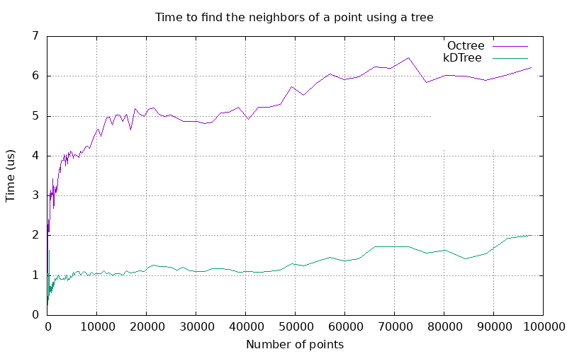 nearest_neighbor_benchmark.png