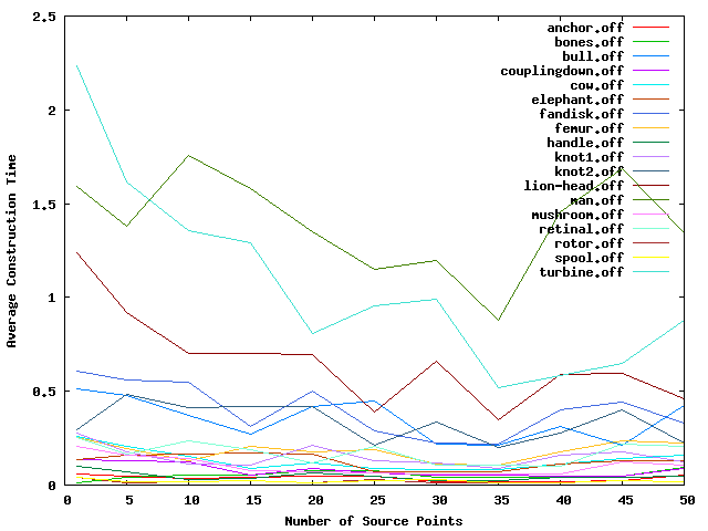 benchmark_plot_construction.png