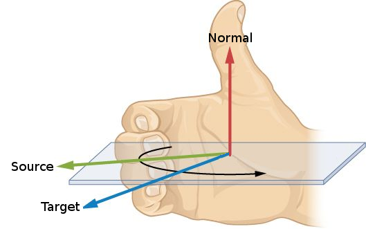 right_hand_rule.png