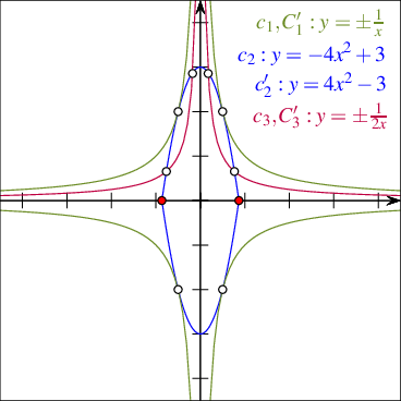 unbounded_rational_functions.png