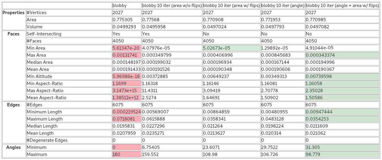 smooth_statistics.png