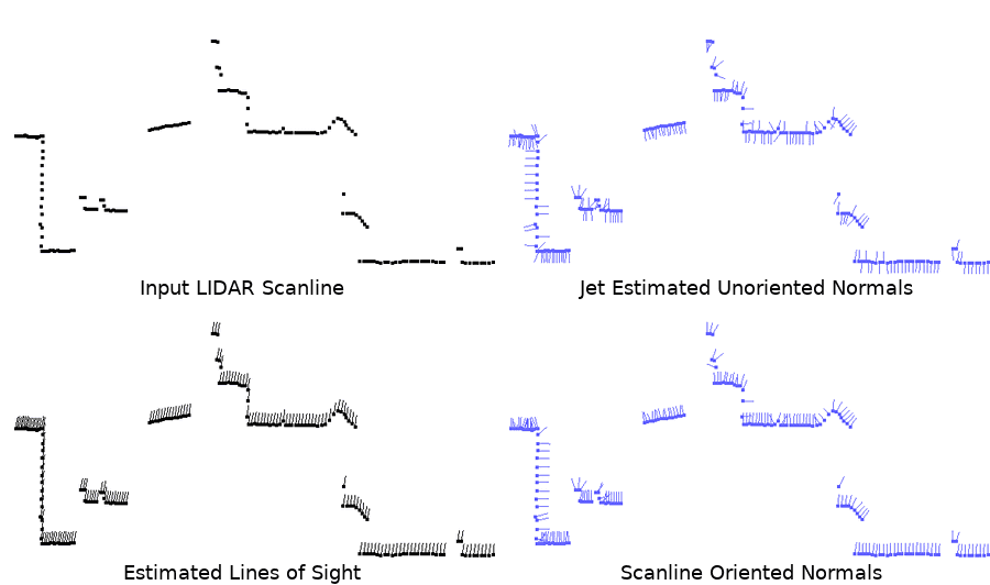 scanline_orient_normals.png