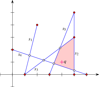 incremental_insertion.png