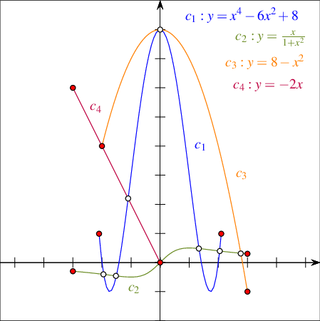 rational_functions.png