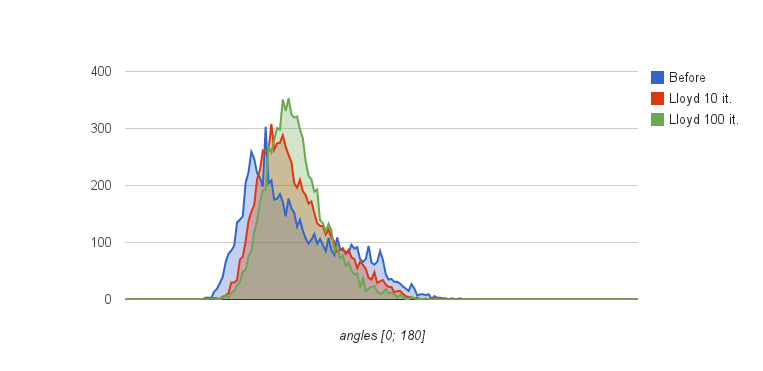 lloyd-histograms.png