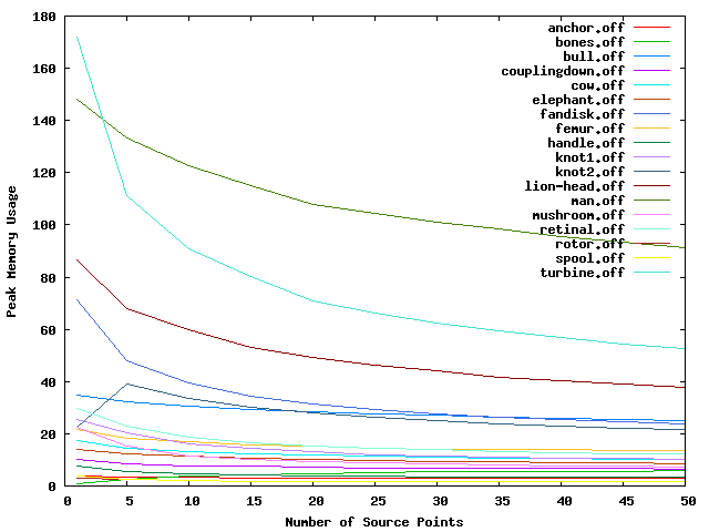 benchmark_plot_memory.png