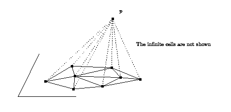 insert_outside_affine_hull} (2-dimensional case)
