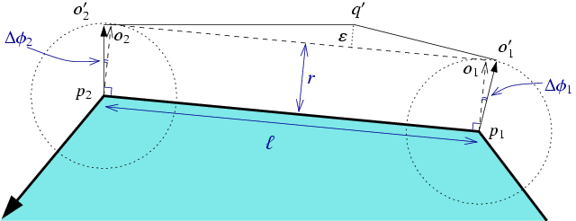 Approximating an offset edge