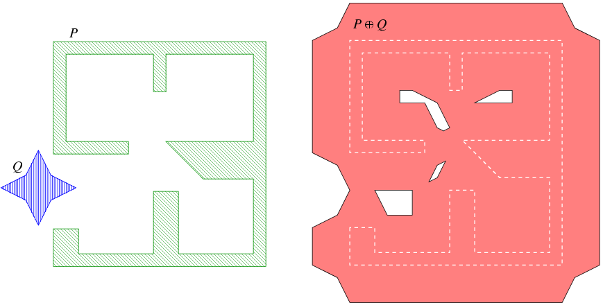 Minkowski sum of two non-convex polygon that contains holes