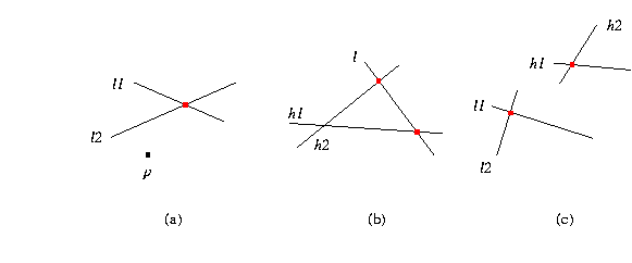 Comparison of the x 
or y coordinates of the (implicitly given) points in the boxes