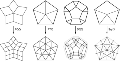 Refinement Hosts