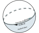 SHalfloop Diagram