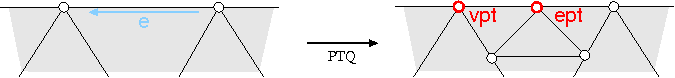 PTQ stencil of border nodes