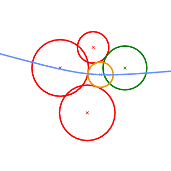 The Vertex_conflict_2 predicate returns NEGATIVE