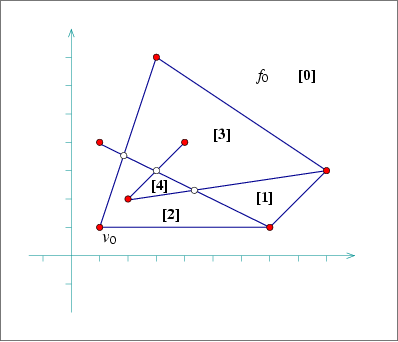 Example BGL