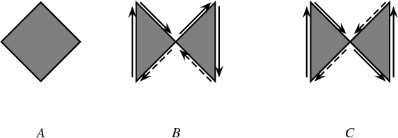 Example Polygons