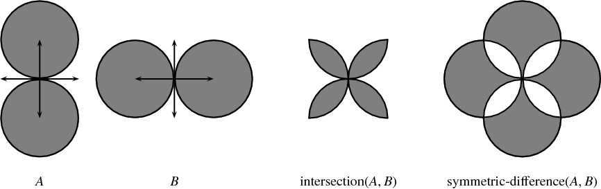 Boolean Set-Operations