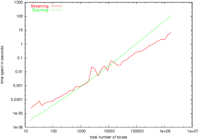 benchmark plot