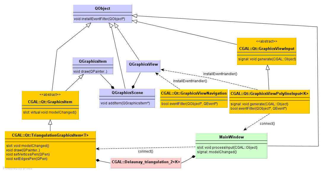 UML Class Diagram