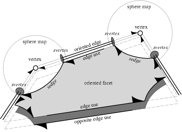 Steps in making a cube.