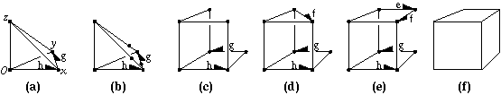 Steps in making a cube.