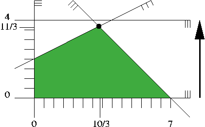 A linear program in two variables