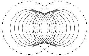 Skin
    curve of two weighted points