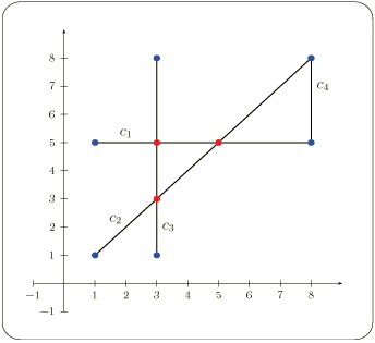 Four Input Segments