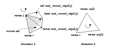 Operations on indices