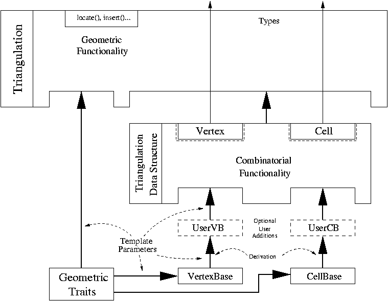 Triangulation software design