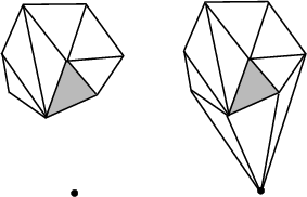 Insertion outside the
convex hull