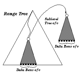 A two-dimensional range tree